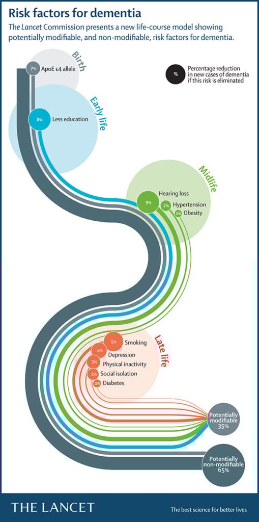 Infographic from the Lancet Commission